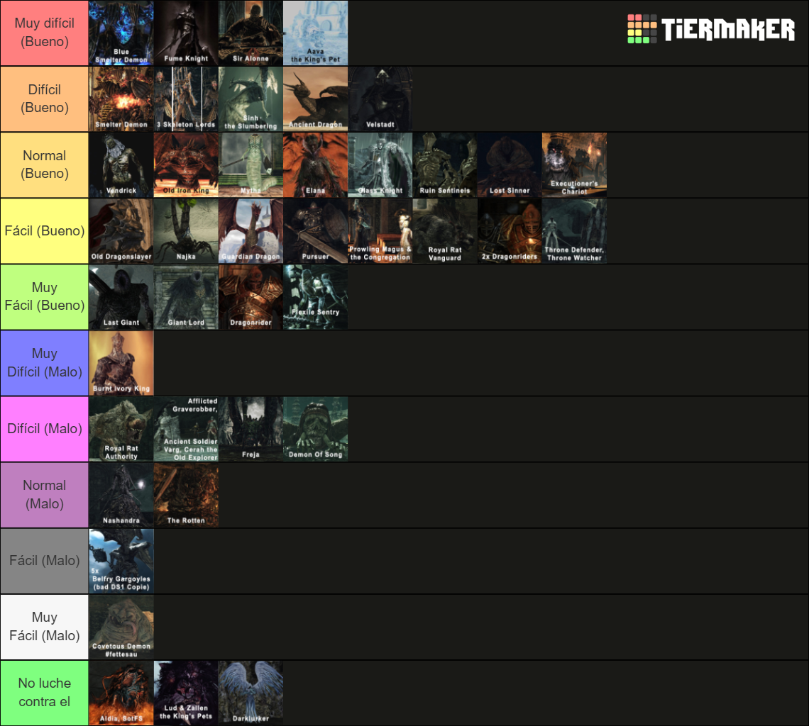 Boss Ranking Dark Souls II SotFS Tier List Community Rankings   Boss Ranking Dark Souls Ii Sotfs 1636437 1686351972 