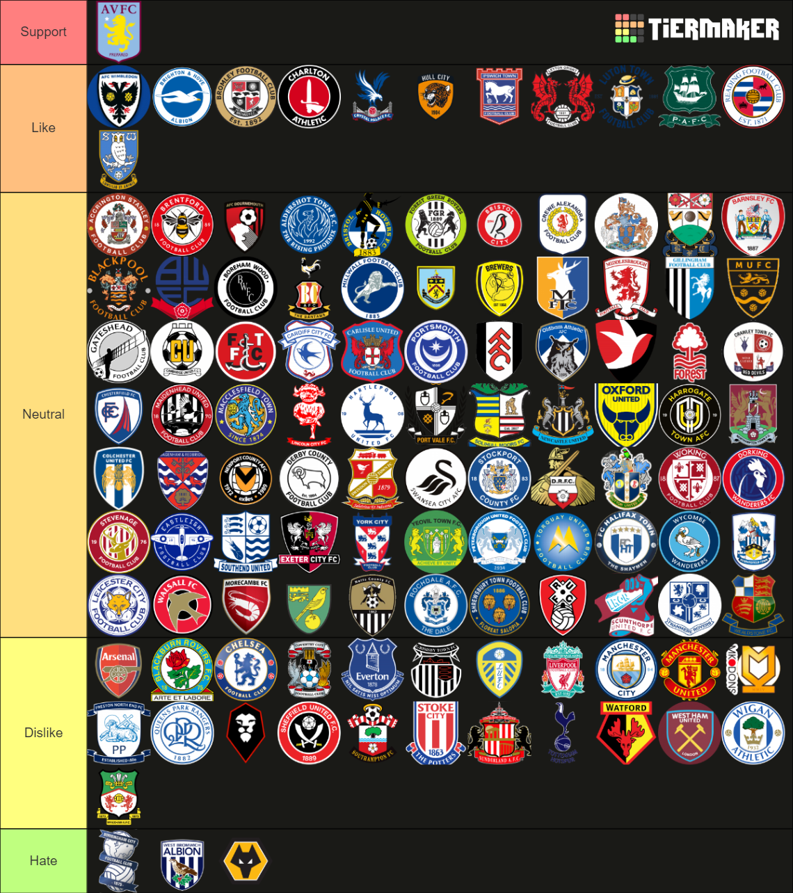 All England Football Clubs Tier List Community Rankings TierMaker all-england-football-clubs-tier-list-community-rankings-tiermaker