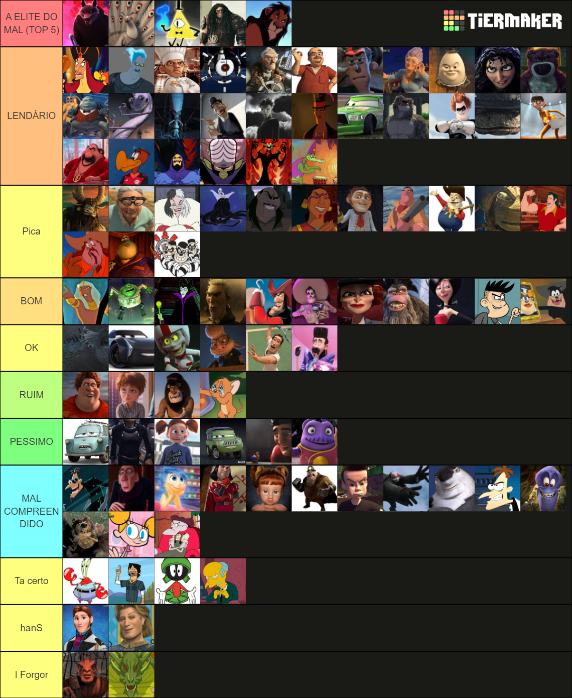 VILÕES DE ANIMAÇÕES (PIXAR,DREAMWORKS,DISNEY ETC) Tier List (Community ...