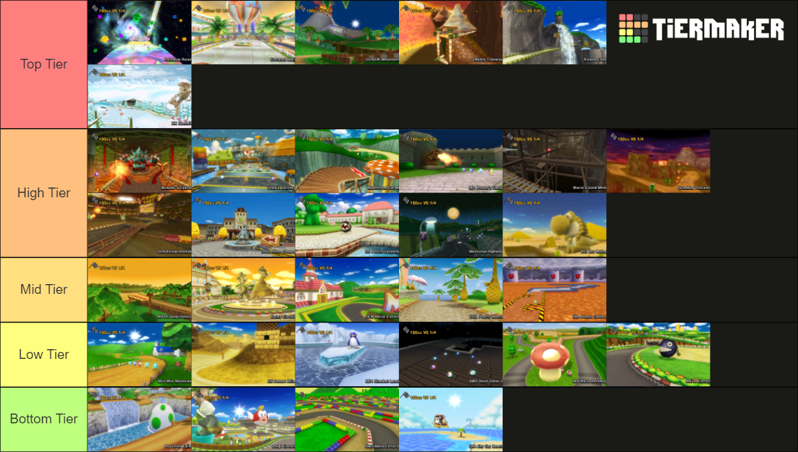 Mario Kart Wii Tracks Tier List (Community Rankings) - TierMaker