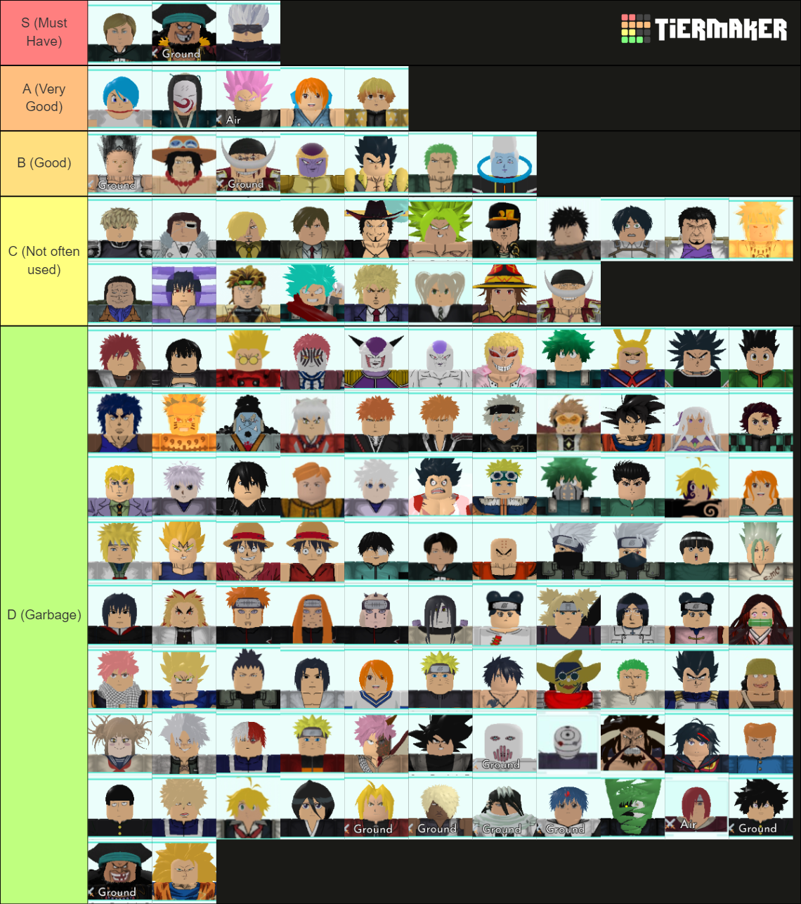 Roblox All Star Tower Defense Maker Tier List (Community Rankings ...