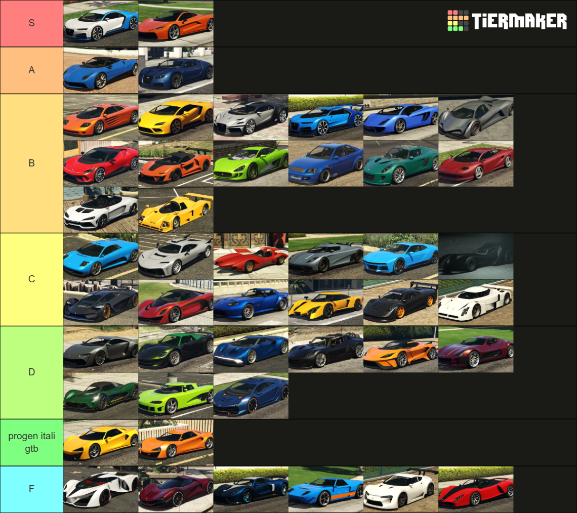 GTA Online Super Cars Tier List (Community Rankings) - TierMaker