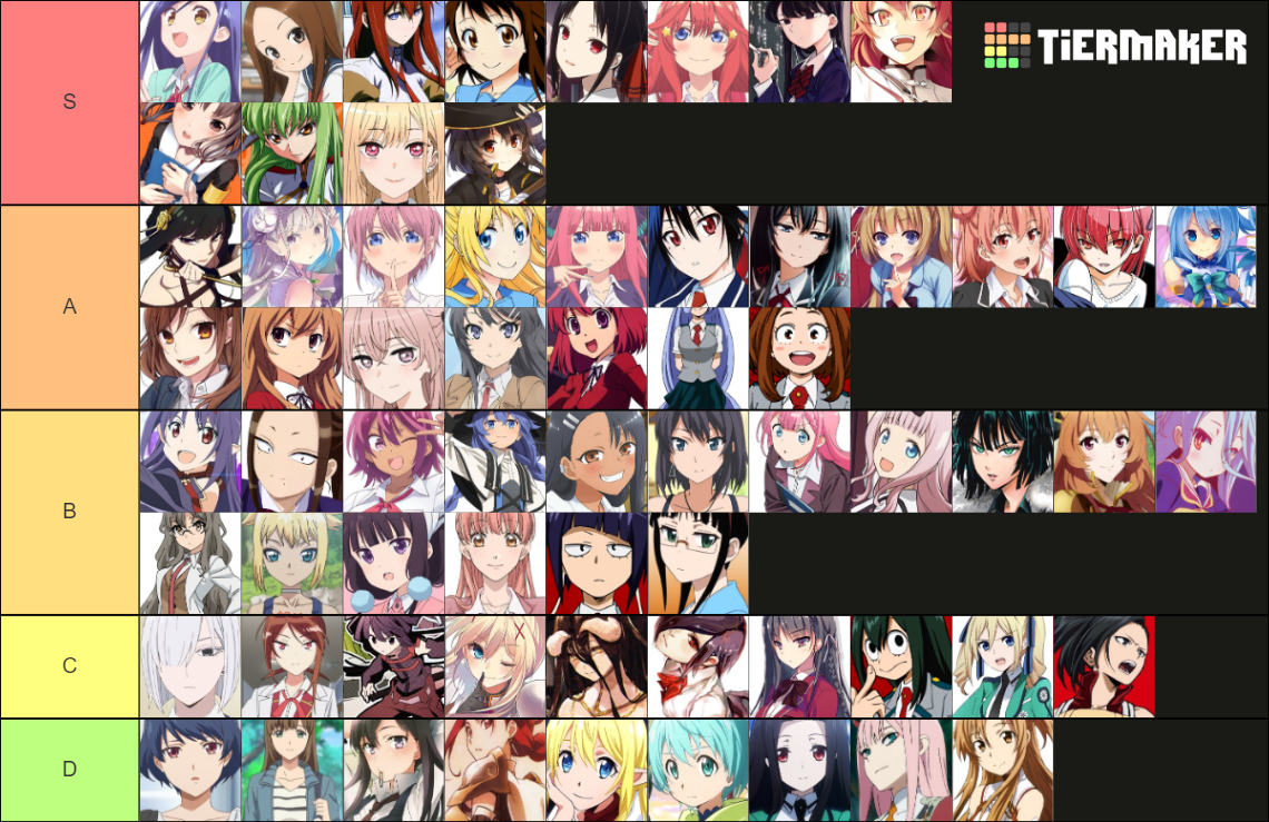 My Waifu TierList Tier List (Community Rankings) - TierMaker