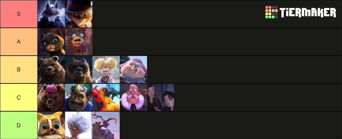 puss in boots 2: the last wish characters Tier List (Community Rankings ...