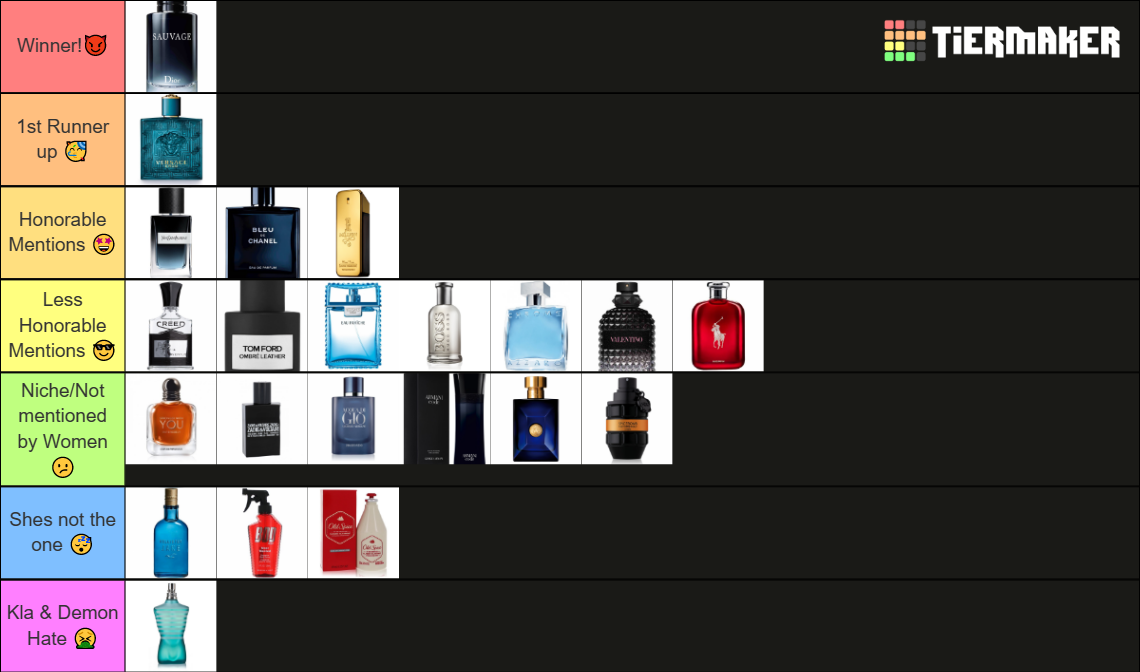 Men's Fragrance by Women Tier List (Community Rankings) - TierMaker