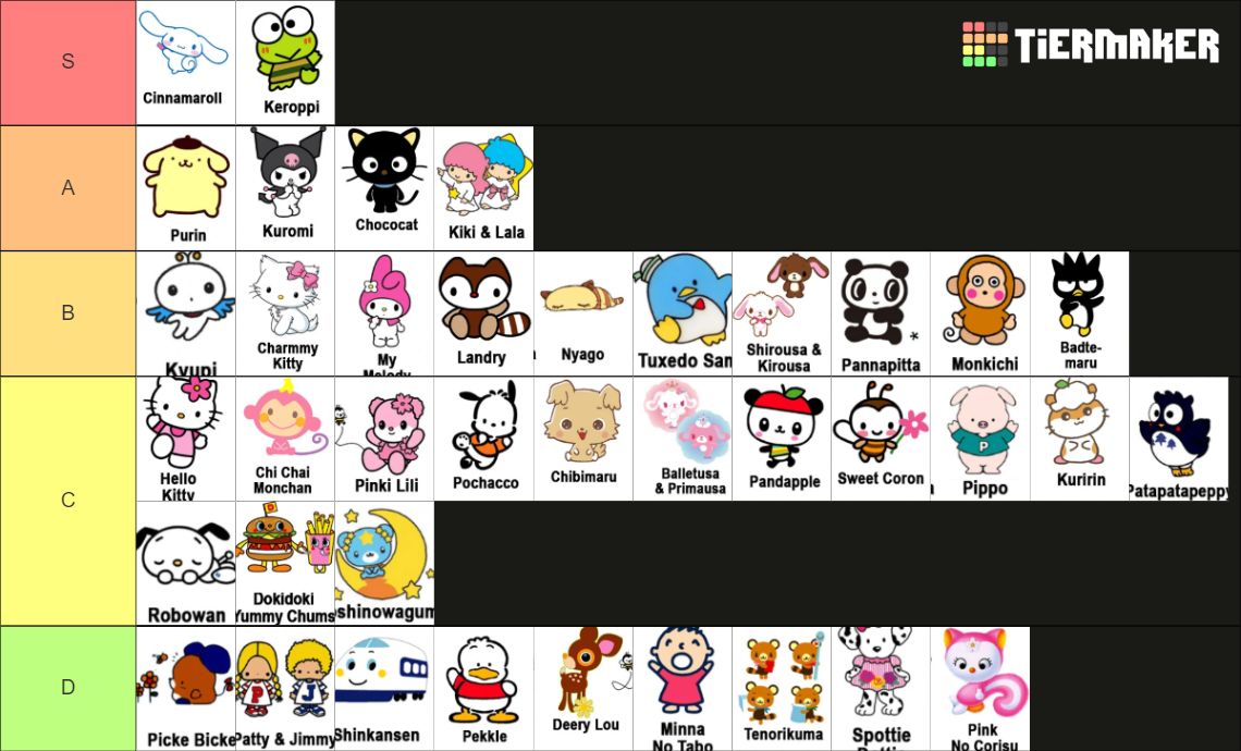 Sanrio Tier List Rankings) TierMaker