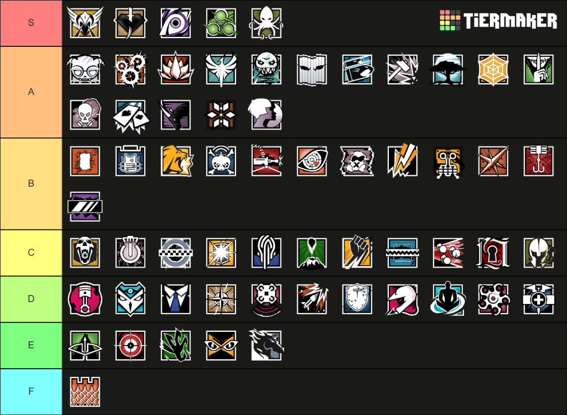 Rainbow Six Siege Operator Ranking Updated Y6S3 Tier List (Community ...