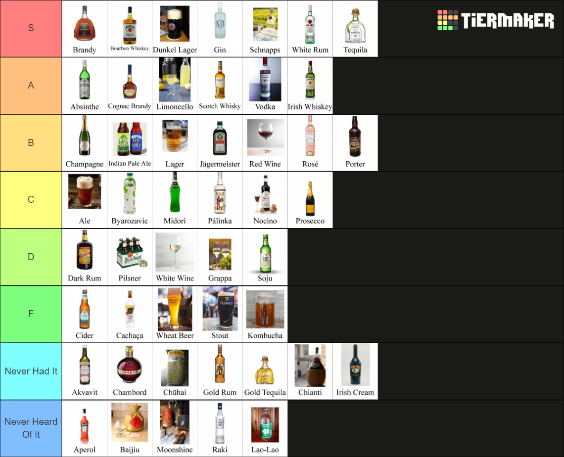 Recent Beer & Alcohol Tier Lists TierMaker