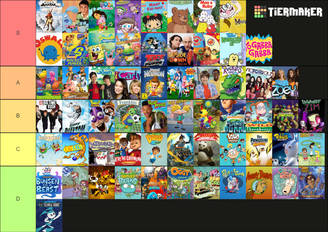 nickelodeon-shows-tier-list-community-rankings-tiermaker