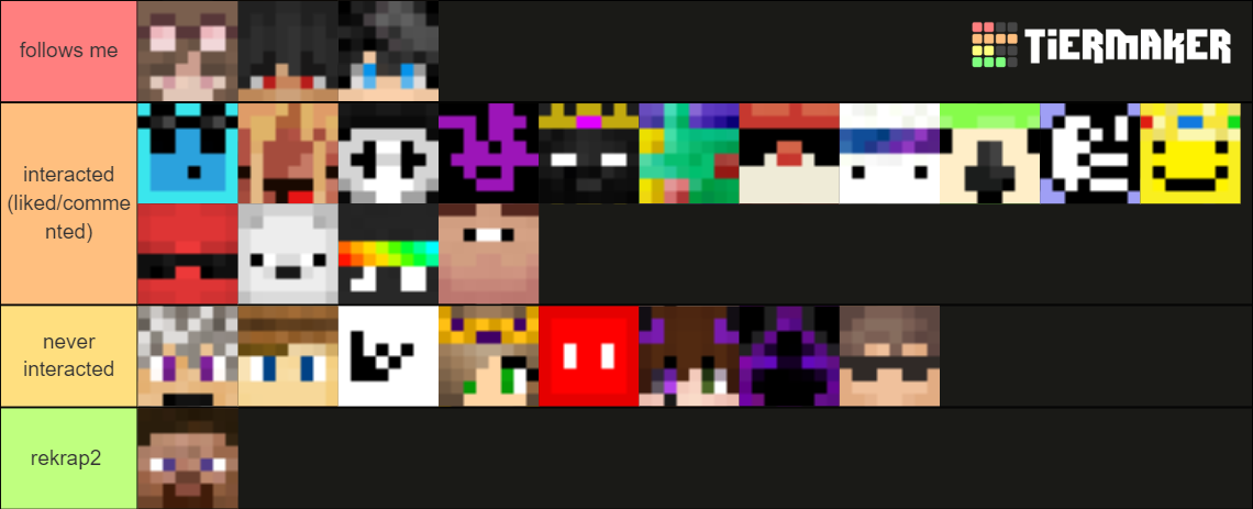 Lifesteal Smp Season 5 Tier List Community Rankings Tiermaker