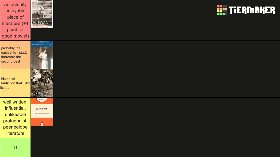 ranking books we have to read for english y11-12 Tier List (Community ...