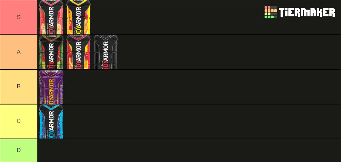 BODYARMOR Drink List Tier List Rankings) TierMaker