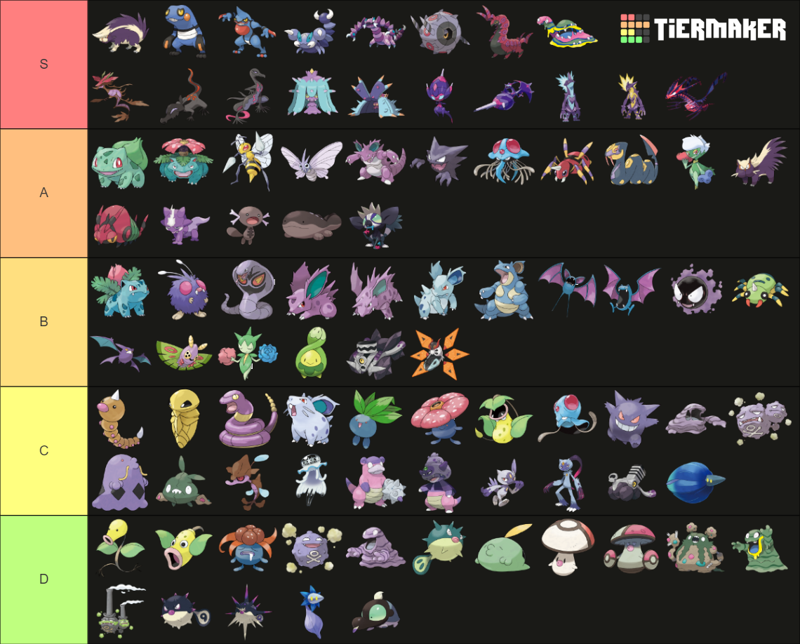 Poison Type Pokemon gen 9 Tier List Community Rankings TierMaker poison-type-pokemon-gen-9-tier-list-community-rankings-tiermaker