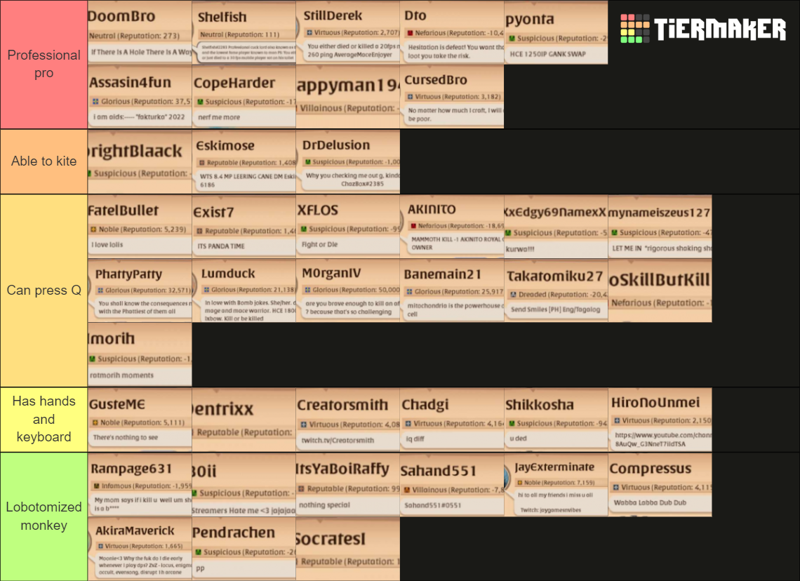Albion tierlist Tier List Rankings) TierMaker