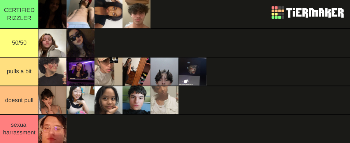 Kiracord Members By Rizz Tier List Community Rankings Tiermaker