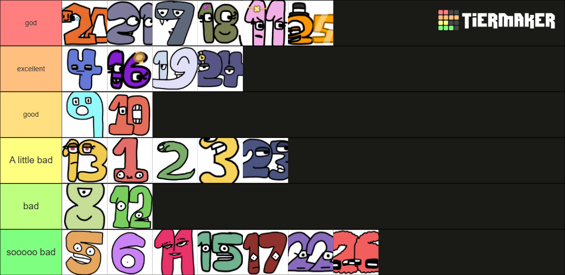 Soup Number Lore for Screen Time 126 Tier List Rankings