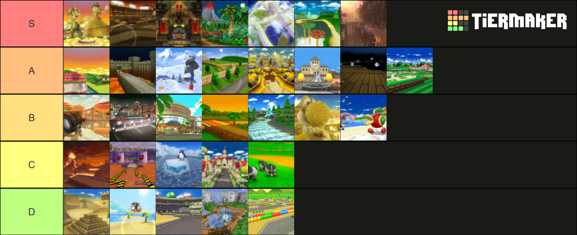 Mario Kart Wii Courses Tier List (Community Rankings) TierMaker