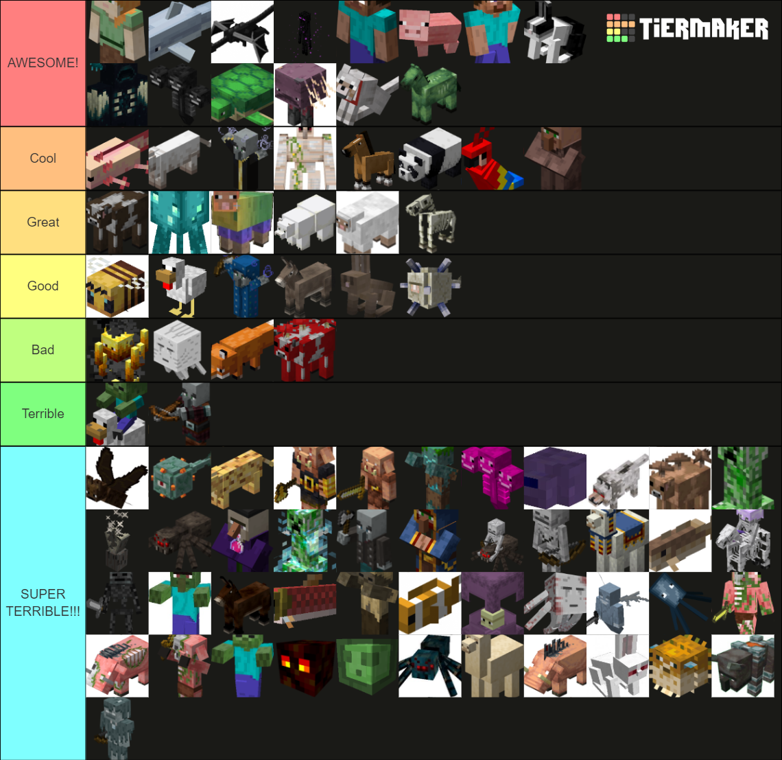 Minecraft Mobs Tier List Community Rankings Tiermaker