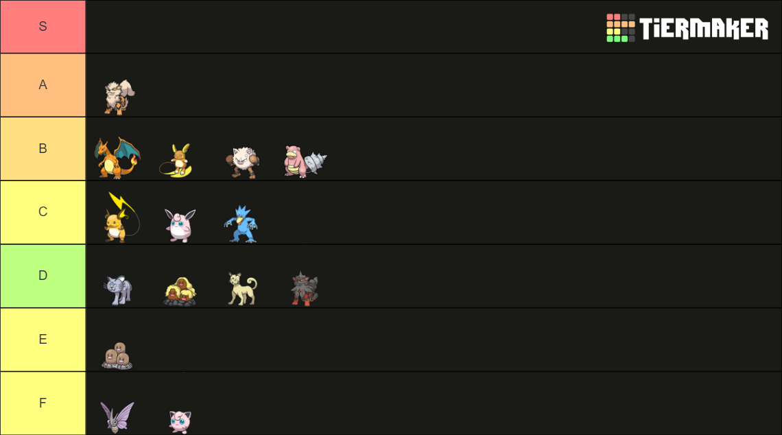 Pokemon Sv Paldean Pokedex Tier List Community Rankings Tiermaker 