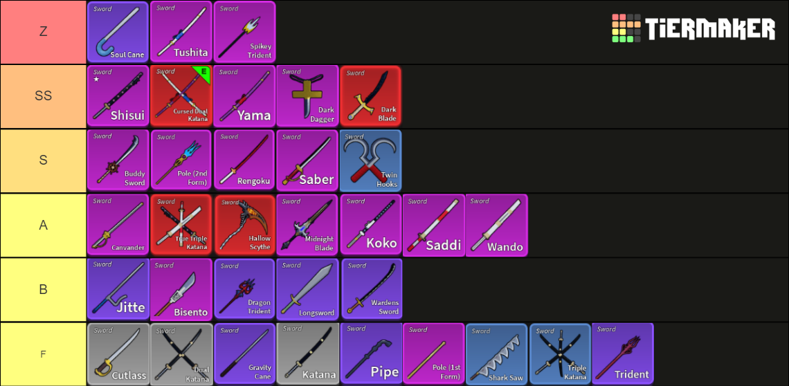 Blox Fruit Sword Tier List (Community Rankings) - TierMaker