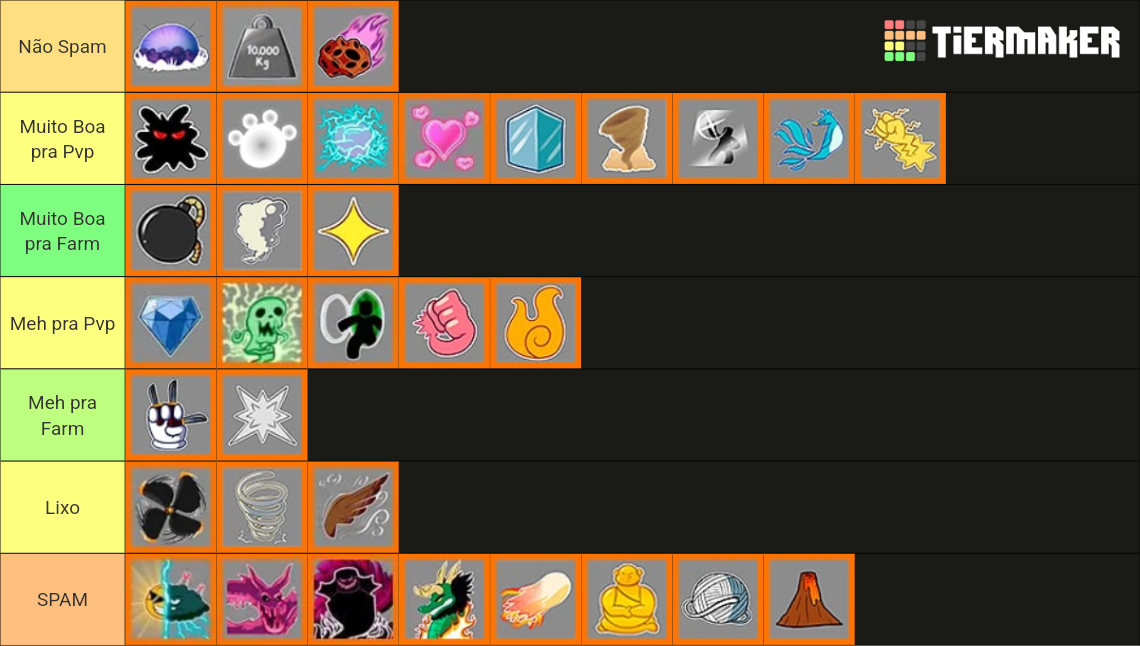 Blox Fruits | Fruits | 2022 Tier List (Community Rankings) - TierMaker