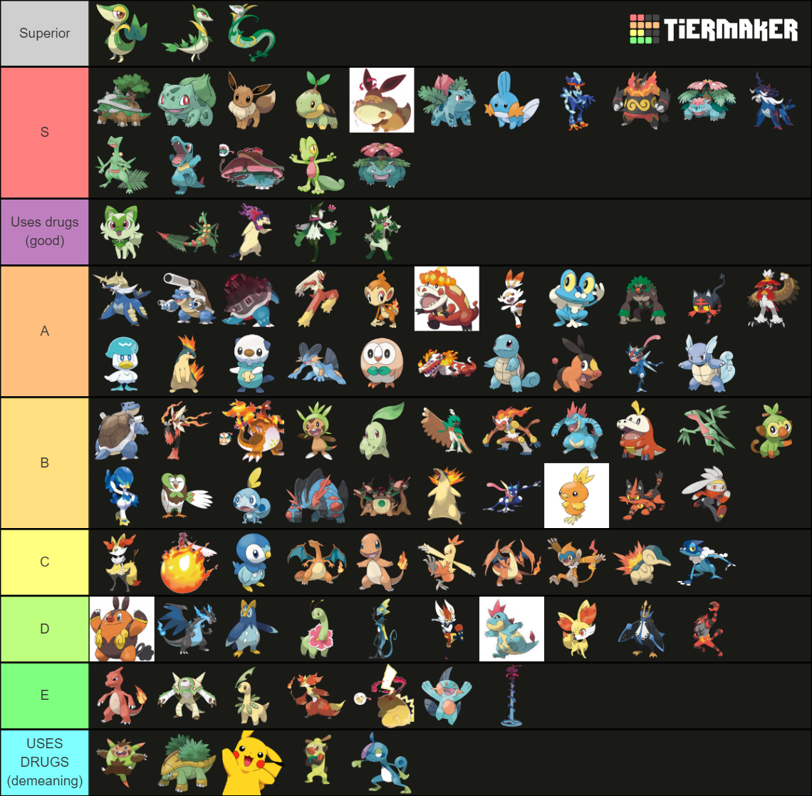All Forms Of All Pokémon Starters Tier List Community Rankings TierMaker