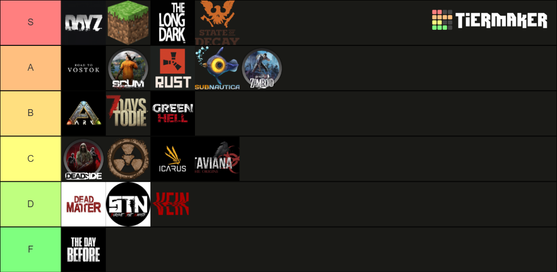 The Ultimate Survival Game !! Tier List Rankings) TierMaker