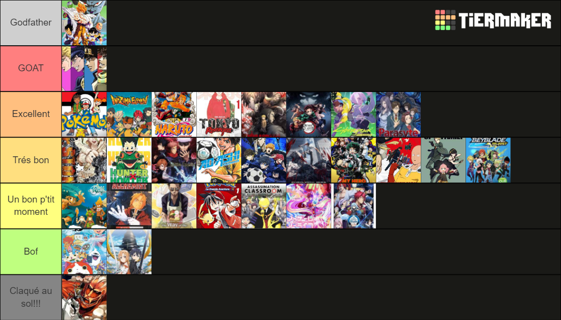 Tierlist De Mes Animes/mangas (déjà Vus) Pour Alex Tier List (Community ...