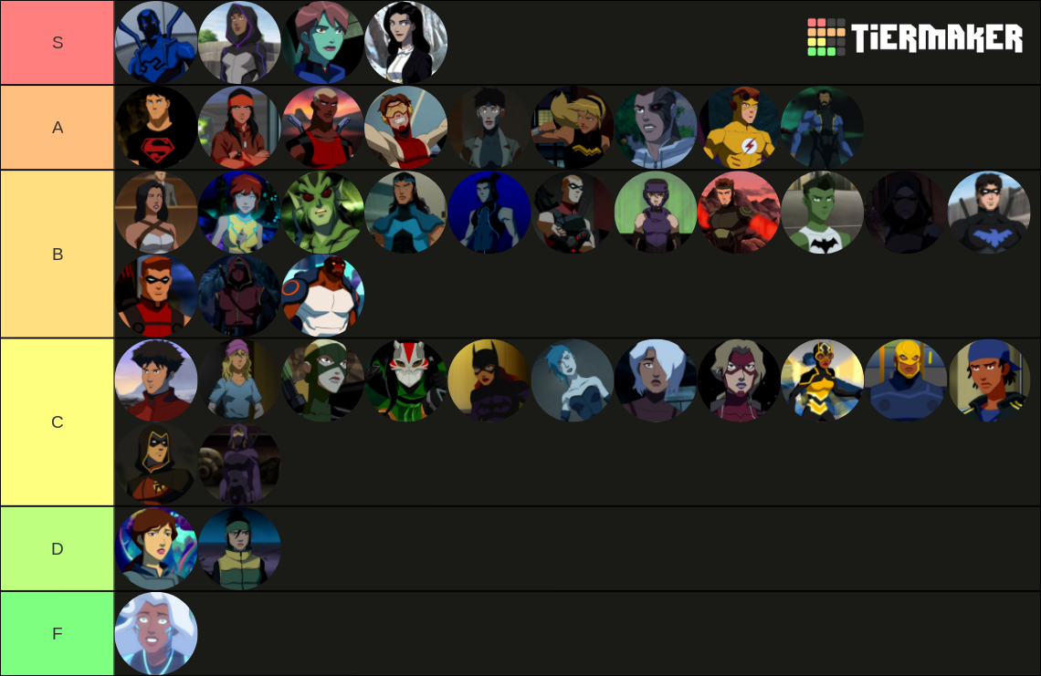 Young Justice Characters Tier List Rankings) TierMaker