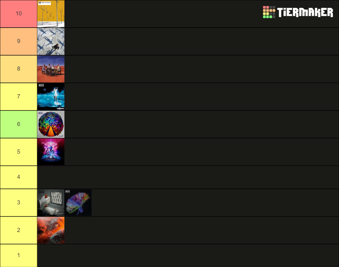 Muse Albums 2022 Tier List (Community Rankings) - TierMaker