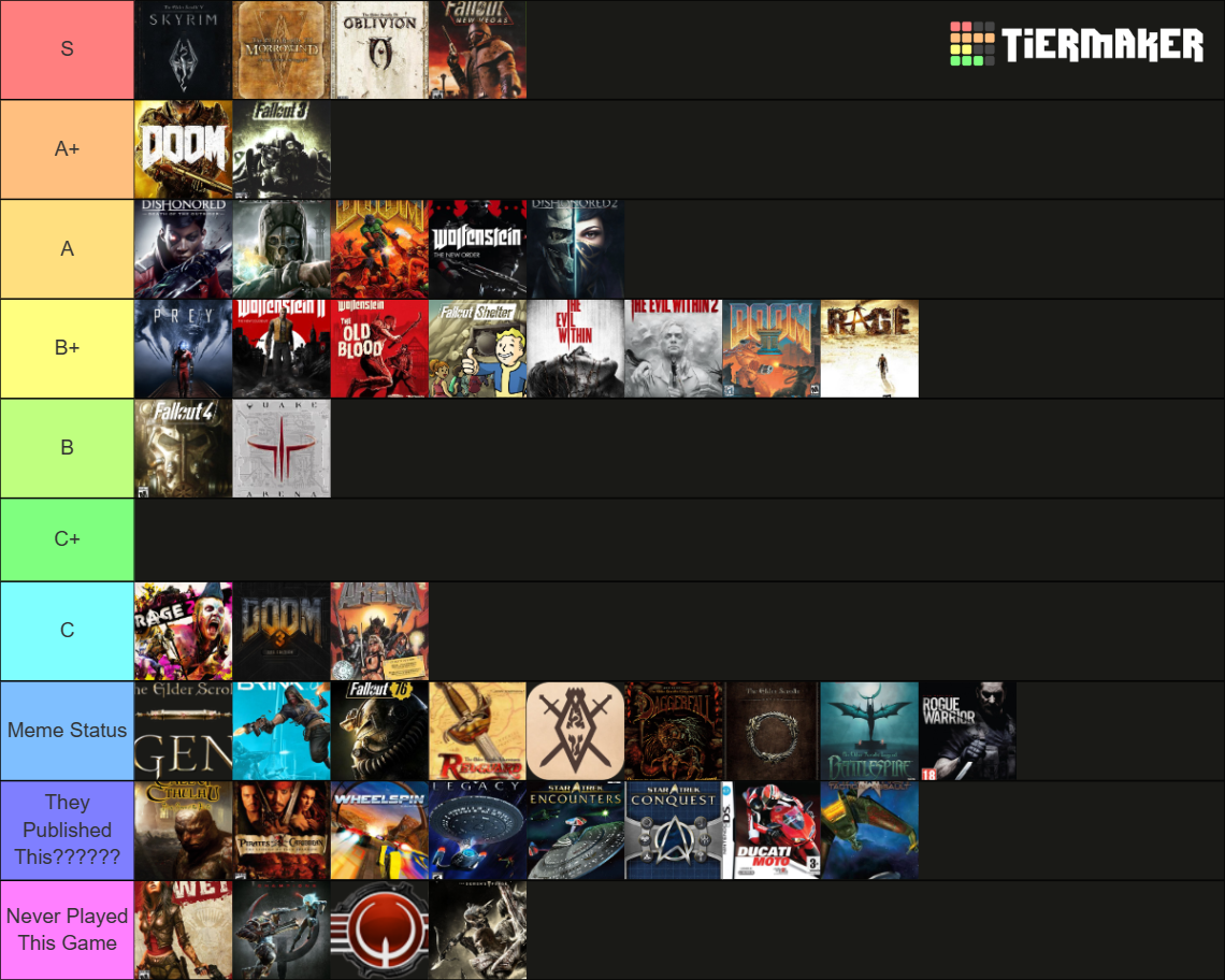 Bethesda Published Titles Tier List (Community Rankings) - TierMaker