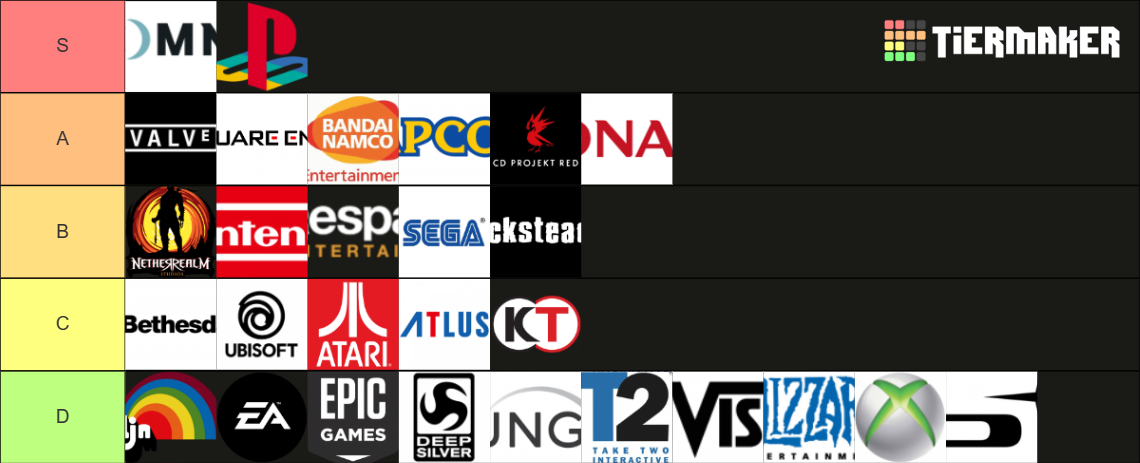 Game companies Tier List (Community Rankings) - TierMaker