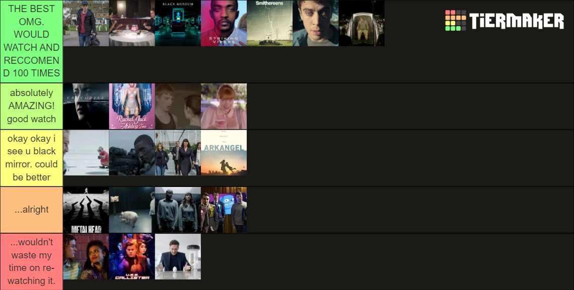 Black Mirror Episodes Tier List Rankings) TierMaker
