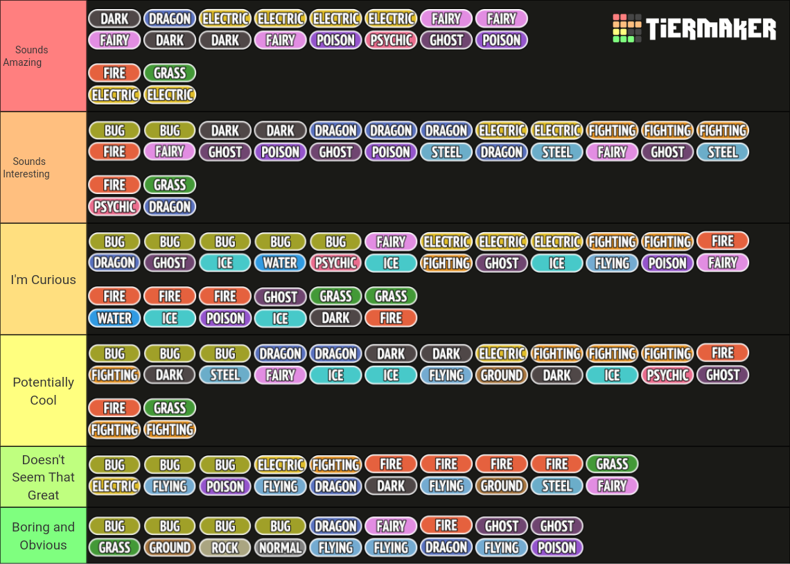 Pokémon Dual Typing (153+ Total) Tier List Rankings) TierMaker