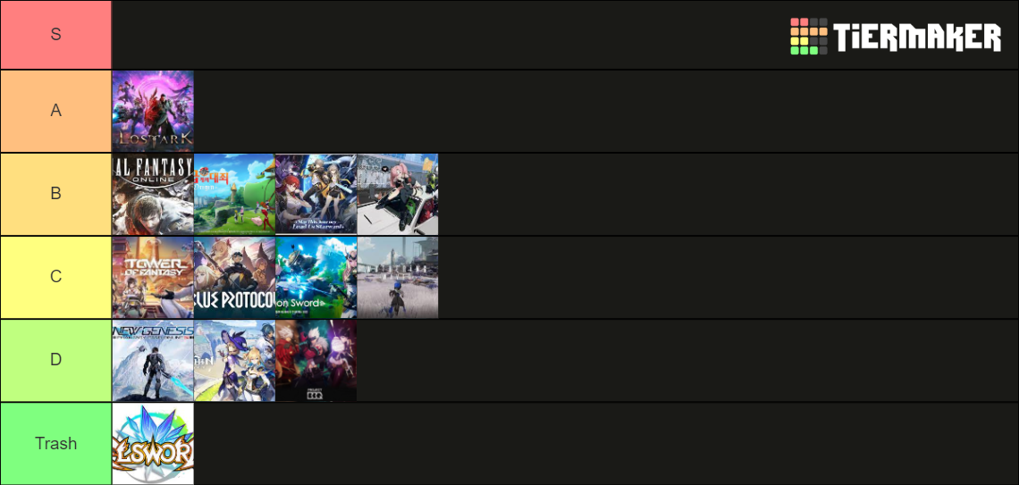 Anime Mmorpg Tier List Community Rankings TierMaker