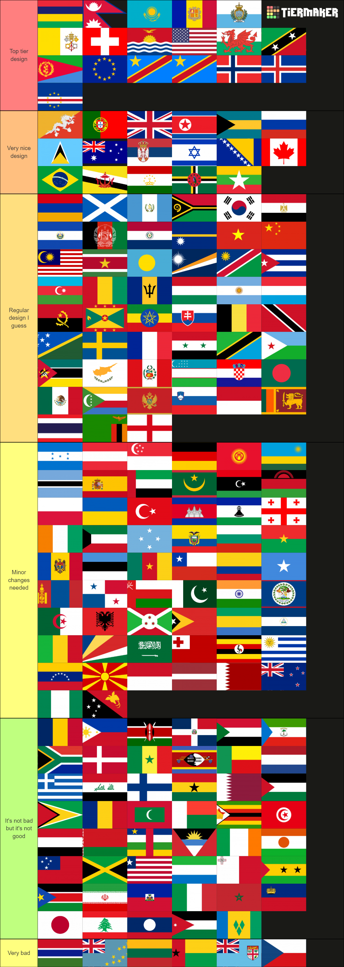 Country Flags Tier List (Community Rankings) - TierMaker