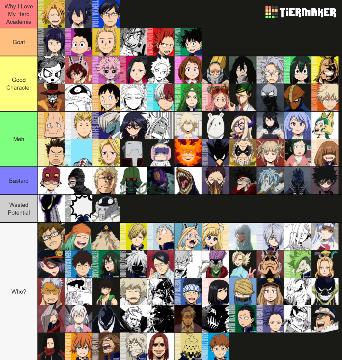 My Hero Academia Character Tier List (Community Rankings) - TierMaker