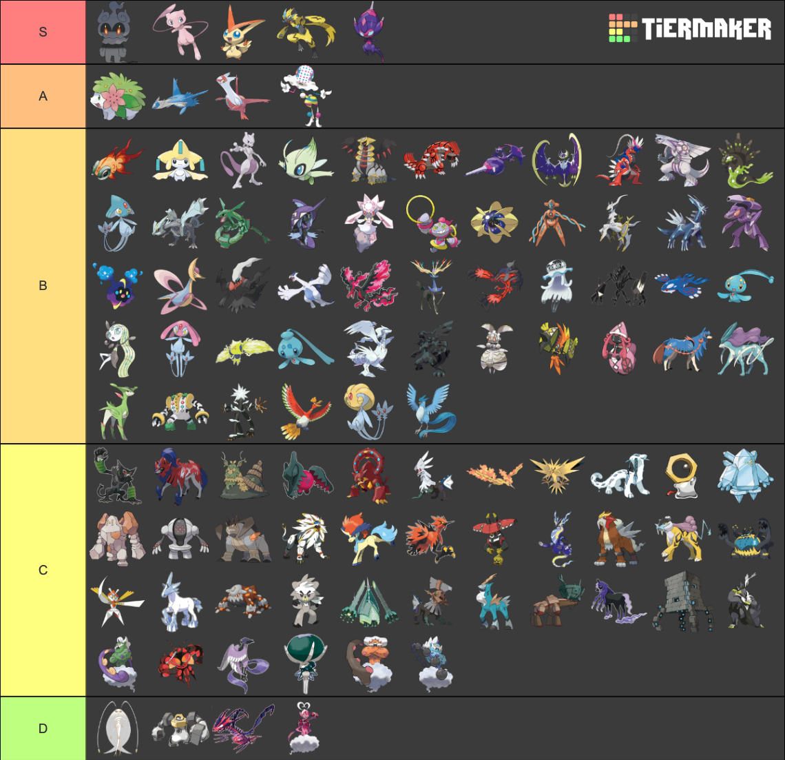 All Legendaries Mythicals and Ultra Beasts in Pokémon Tier List Community Rankings