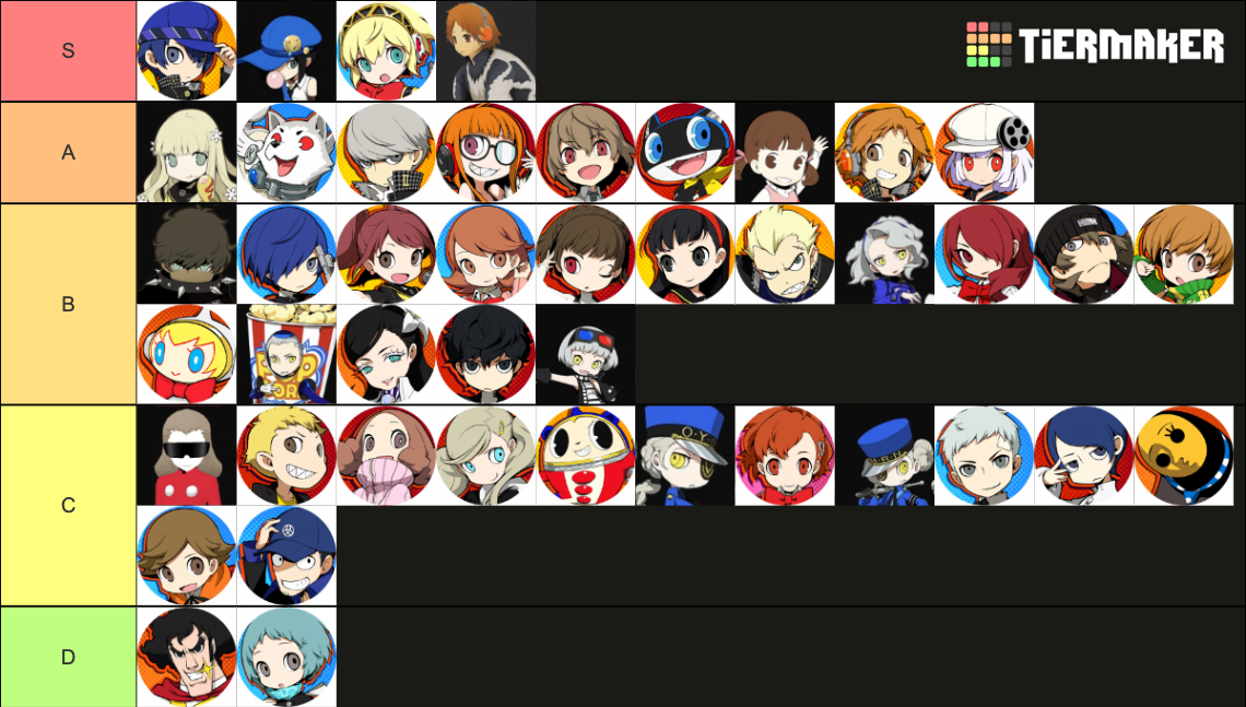 All Persona Q and Q2 Characters Tier List (Community Rankings) - TierMaker