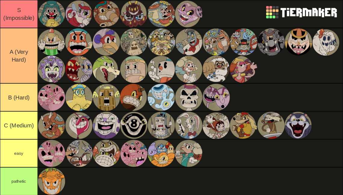 Cuphead All Bosses+DLC Bosses Tier List (Community Rankings) - TierMaker