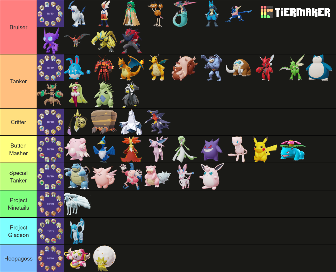 Pokemon Unite Emblem Loadouts Tier List (Community Rankings) - TierMaker