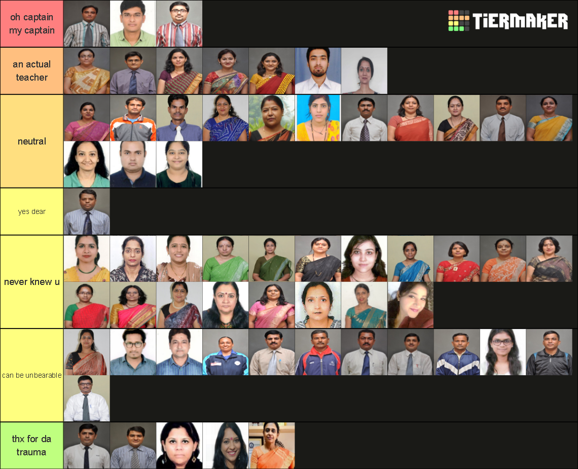dps-gandhinagar-faculty-tier-list-community-rankings-tiermaker
