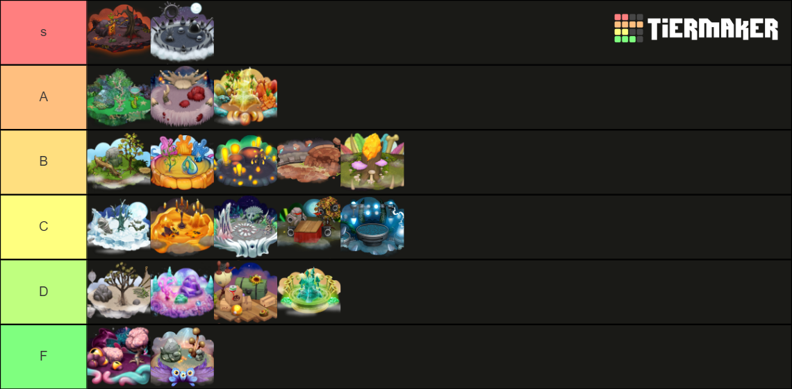 MSM Islands Ranked (You rank them) Tier List (Community Rankings ...