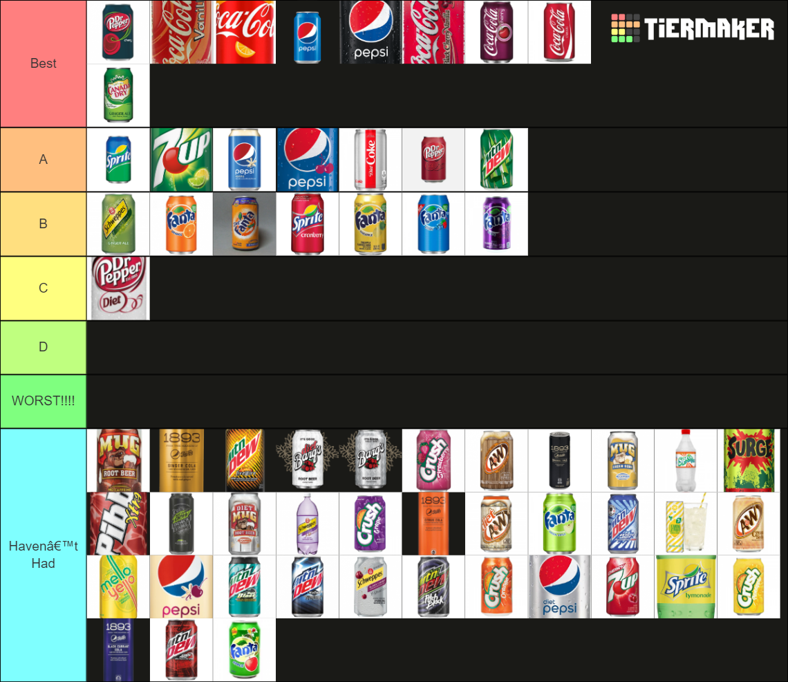 THE Soda Tier List (Community Rankings) - TierMaker