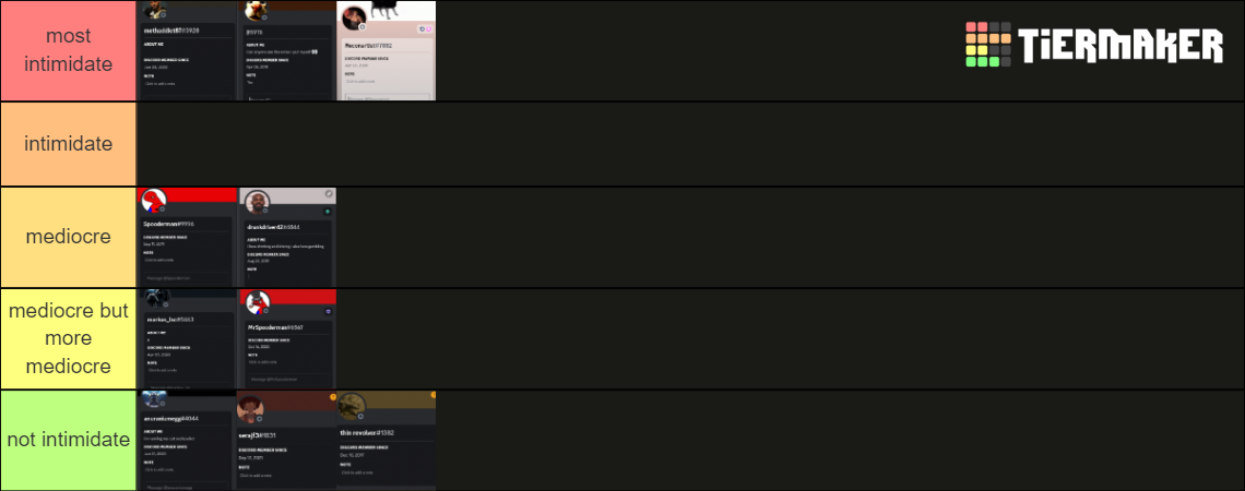 Sex Tier List Community Rankings Tiermaker 1461