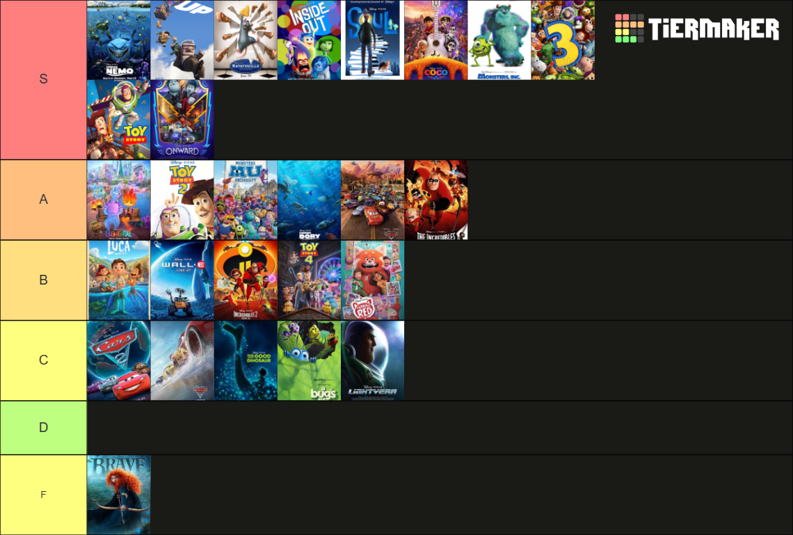 Disney-Pixar Movies 1995 - 2023 (Theatrical Posters) Tier List ...