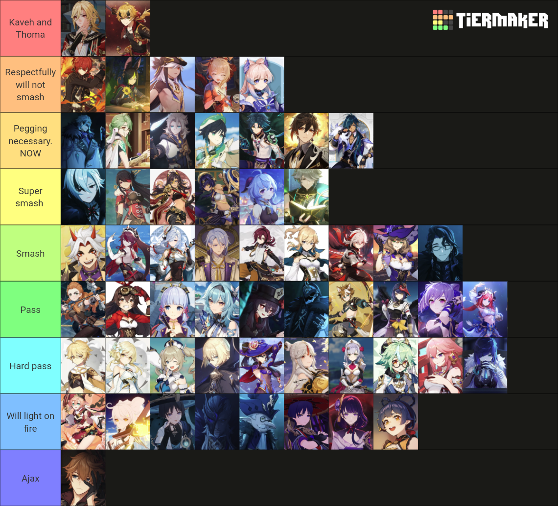 Genshin Impact All Characters Tier List (Community Rankings) - TierMaker