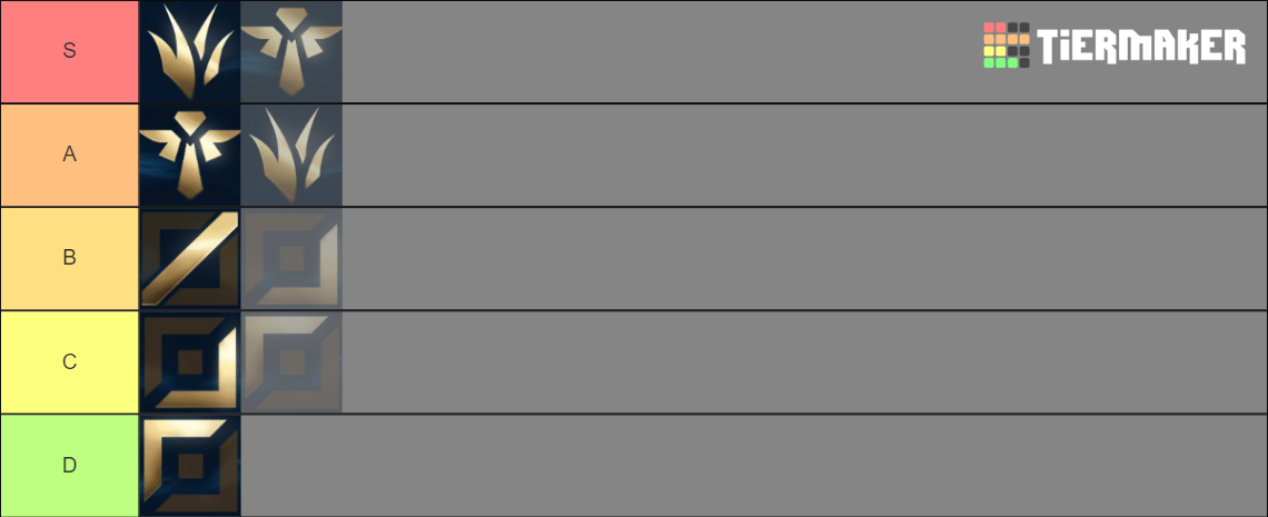 Roles Lol Tier List (Community Rankings) - TierMaker