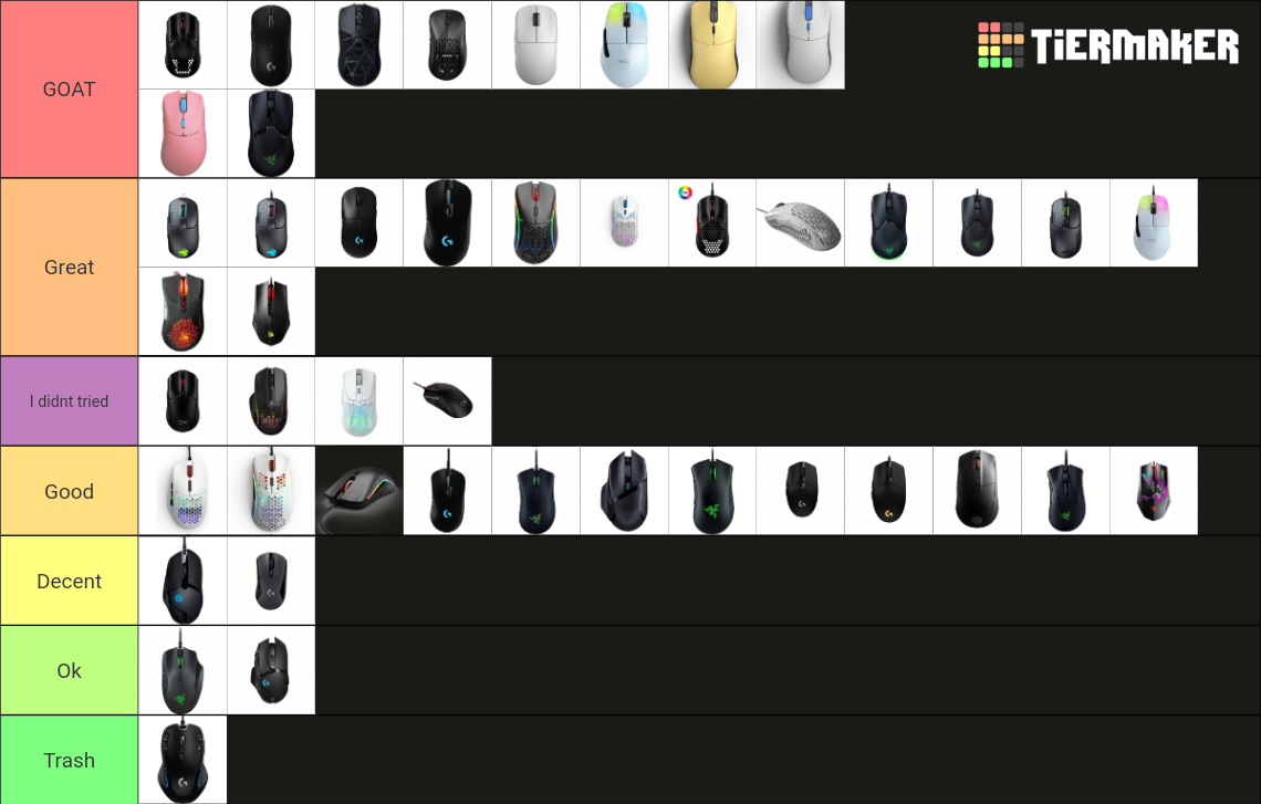 Bedwars gaming mice tierlist Tier List Rankings) TierMaker