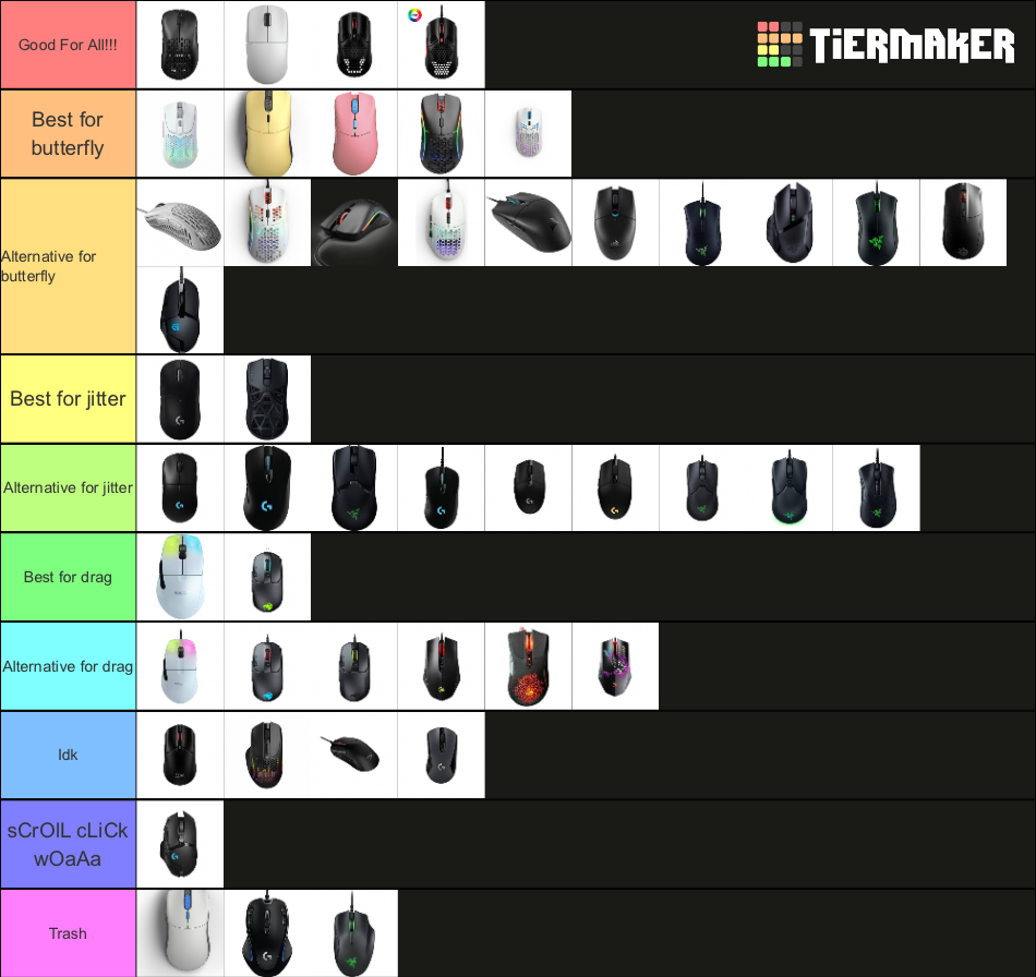 Bedwars gaming mice tierlist Tier List Rankings) TierMaker